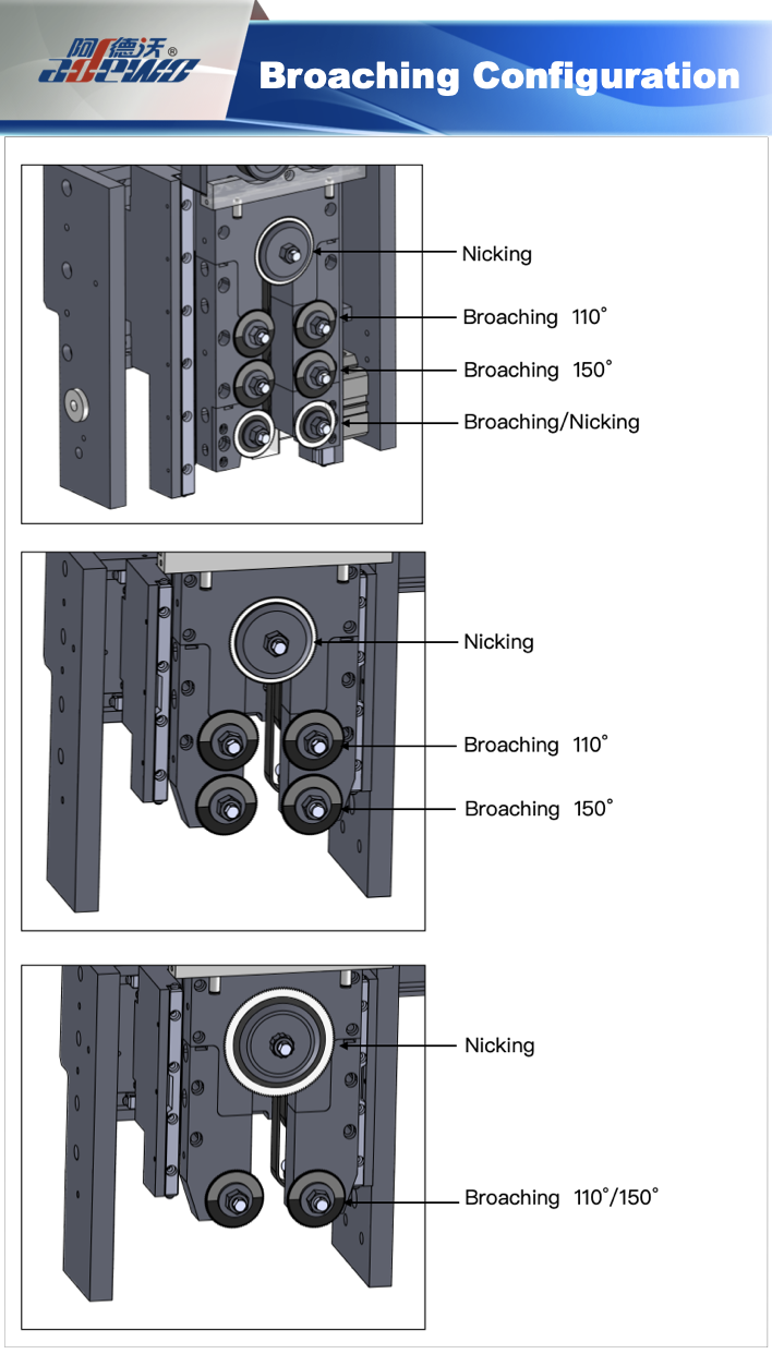 Конфигурација на Broaching